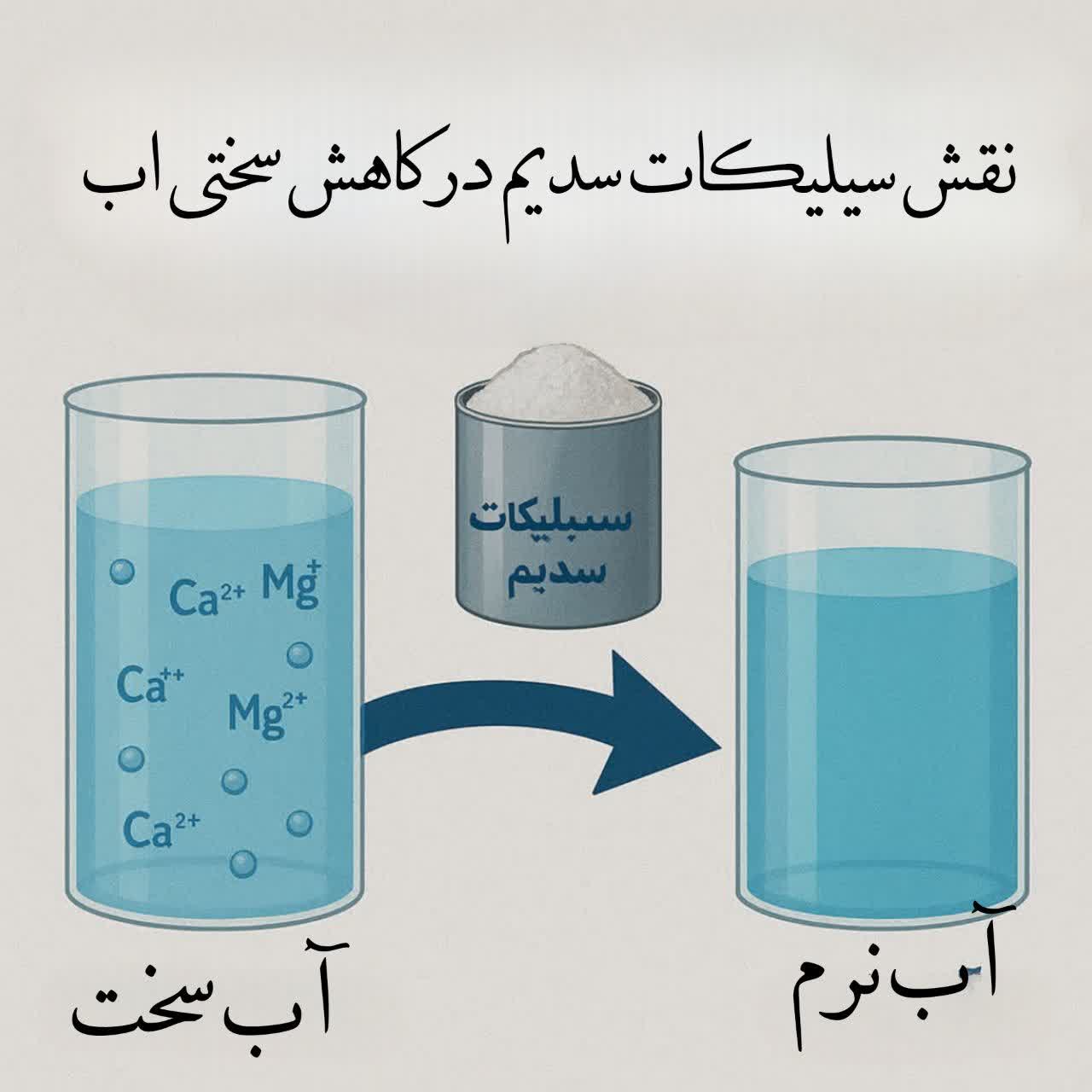 نقش سیلیکات سدیم در کاهش سختی